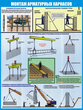 ПС64 Арматурные работы на стройплощадке (самоклеющаяся пленка, a2, 3 листа) - Охрана труда на строительных площадках - Плакаты для строительства - . Магазин Znakstend.ru