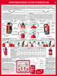 ПС33 первичные средства пожаротушения  (ламинированная бумага, a2, 4 листа) - Охрана труда на строительных площадках - Плакаты для строительства - . Магазин Znakstend.ru